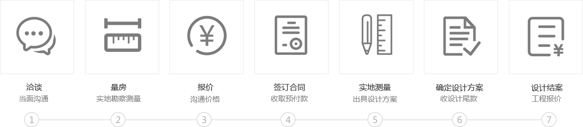 一站式装修服务：洽谈当面沟通，量房实地勘察测量，报价沟通价格，签订合同收取预付款，实地测量出具设计方案，确定设计方案收设计尾款，设计结案工程报价